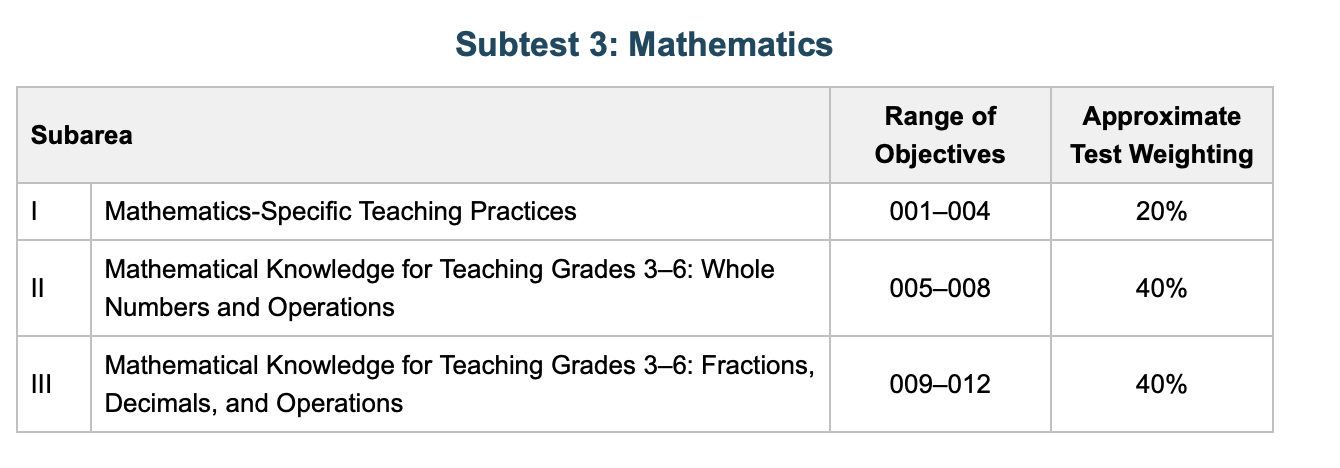 Overview and Test Objectives Field 117–120: Lower Elementary (PK–3) Education Subtests 1–4