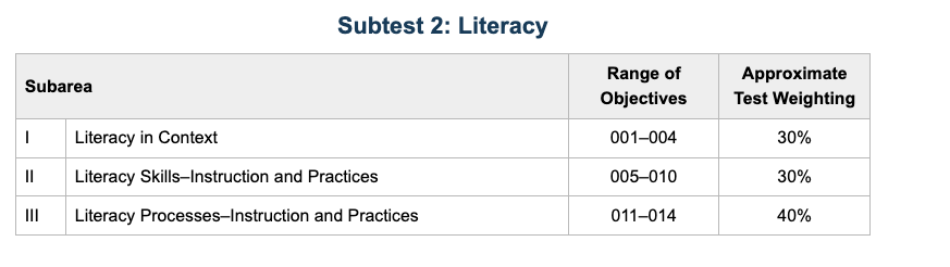 Overview and Test Objectives Field 117–120: Lower Elementary (PK–3) Education Subtests 1–4