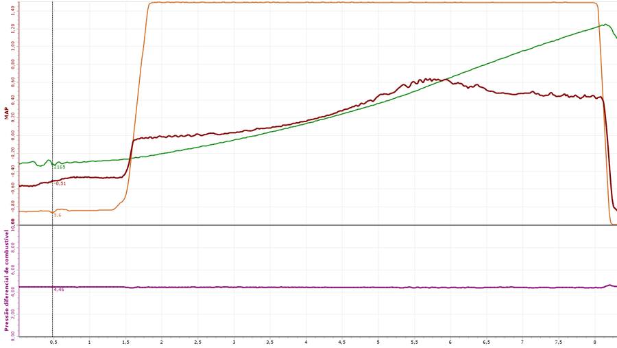 Log datalogger com pressão diferencial de combustível estável durante puxada