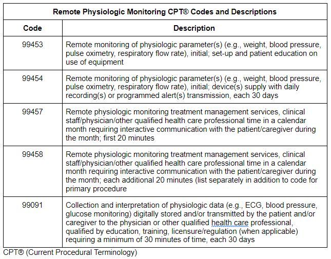 What's the CPM/RPM for health or medical education